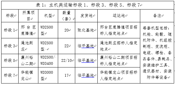 7790必发集团(中国)有限公司官网