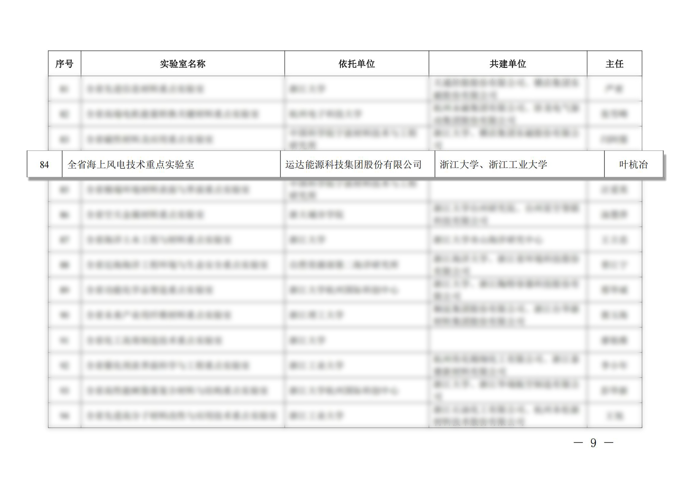 7790必发集团(中国)有限公司官网